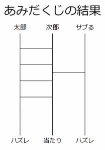 今すぐ使える あみだくじツール３選 役割決めに最適 オンライン簡単抽選 ラッコツールズ工房